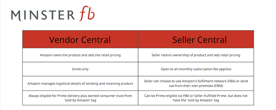 Key differences between Amazon Vendor and Seller accounts