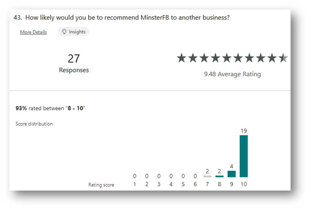 MinsterFB Client Survey 'likelihood to recommend' scores
