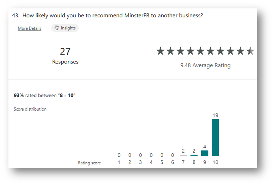 MinsterFB Client Survey 'likelihood to recommend' scores