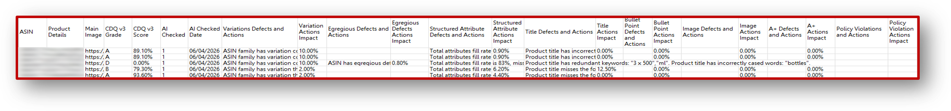 An example CDQ report showing the feedback types that are available in this new version